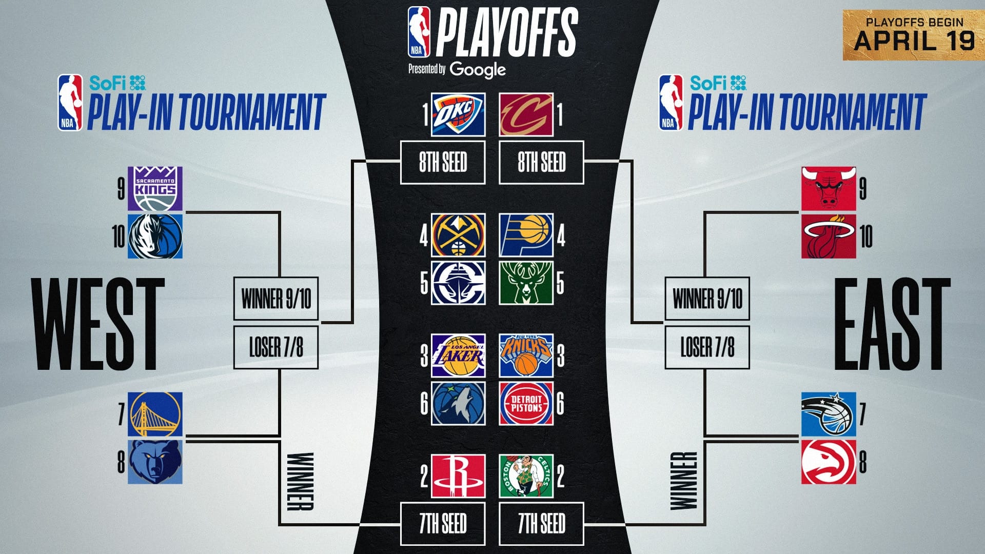 Quote Me, Howie: On the Timberwolves-Lakers first round series