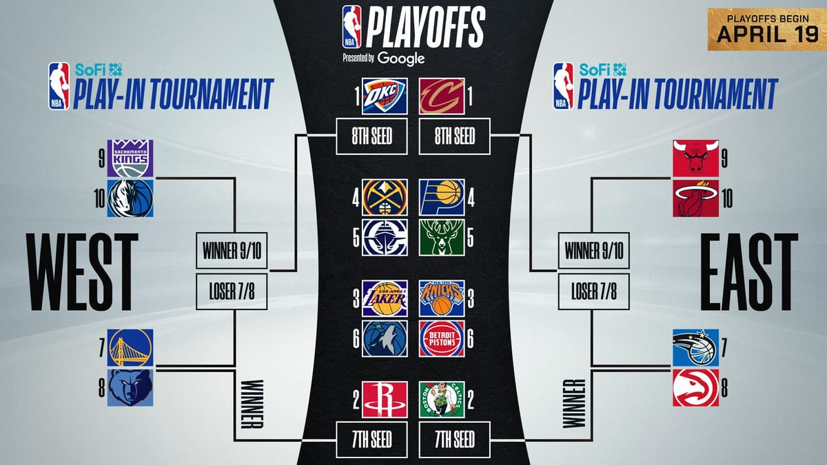 Quote Me, Howie: On the Timberwolves-Lakers first round series