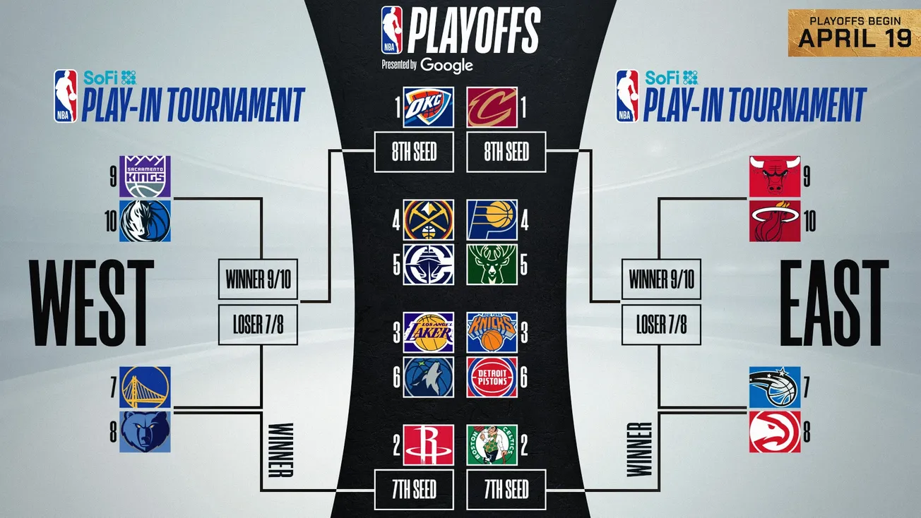 Quote Me, Howie: On the Timberwolves-Lakers first round series