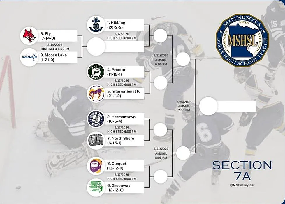Hermantown seeded second in Section 7A boys hockey tourney