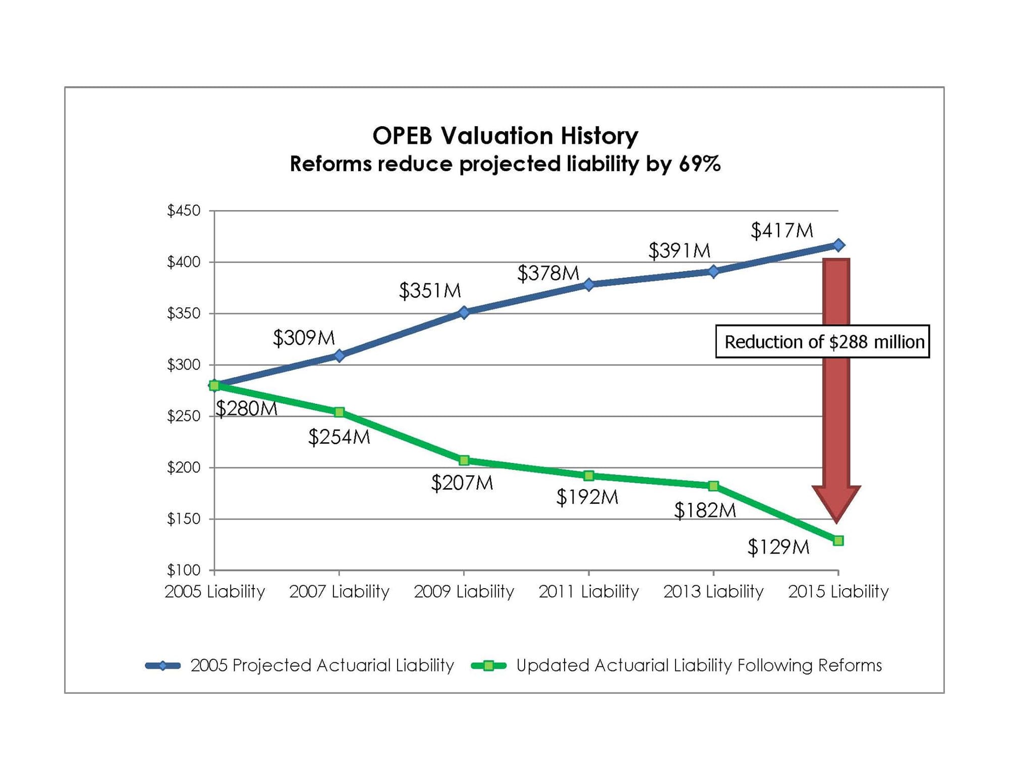 Publish It! Don Ness on Duluth's previously unfunded retiree health care liability