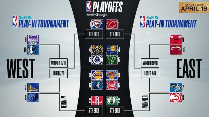 Quote Me, Howie: On the Timberwolves-Lakers first round series